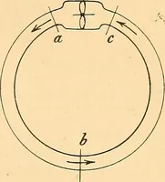 An illustration from Die Einrichtungen zur Erzeugung der Roentgenstrahlen (1903)