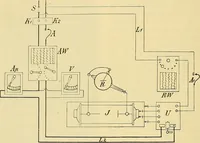 An illustration from Die Einrichtungen zur Erzeugung der Roentgenstrahlen (1903)
