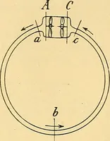 An illustration from Die Einrichtungen zur Erzeugung der Roentgenstrahlen (1903)