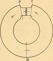 An illustration from Die Einrichtungen zur Erzeugung der Roentgenstrahlen (1903)
