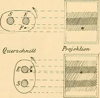 Picture 93 of 120 from Die Einrichtungen zur Erzeugung der Roentgenstrahlen (1903), leaf 168