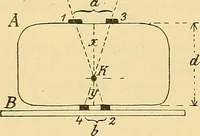 An illustration from Die Einrichtungen zur Erzeugung der Roentgenstrahlen (1903)