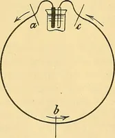 An illustration from Die Einrichtungen zur Erzeugung der Roentgenstrahlen (1903)