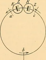 An illustration from Die Einrichtungen zur Erzeugung der Roentgenstrahlen (1903)