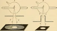 An illustration from Die Einrichtungen zur Erzeugung der Roentgenstrahlen (1903)
