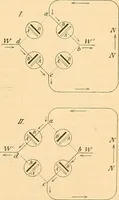 Picture 120 of 120 from Die Einrichtungen zur Erzeugung der Roentgenstrahlen (1903), leaf 252