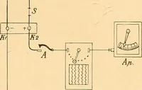 An illustration from Die Einrichtungen zur Erzeugung der Roentgenstrahlen (1903)