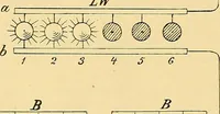 An illustration from Die Einrichtungen zur Erzeugung der Roentgenstrahlen (1903)