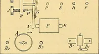 An illustration from Die Einrichtungen zur Erzeugung der Roentgenstrahlen (1903)