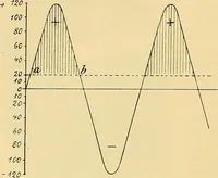 An illustration from Die Einrichtungen zur Erzeugung der Roentgenstrahlen (1903)