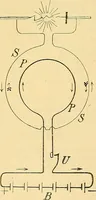An illustration from Die Einrichtungen zur Erzeugung der Roentgenstrahlen (1903)