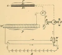 An illustration from Die Einrichtungen zur Erzeugung der Roentgenstrahlen (1903)
