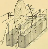 An illustration from Die Einrichtungen zur Erzeugung der Roentgenstrahlen (1903)