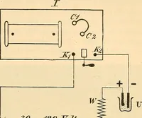 An illustration from Die Einrichtungen zur Erzeugung der Roentgenstrahlen (1903)