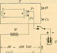 An illustration from Die Einrichtungen zur Erzeugung der Roentgenstrahlen (1903)