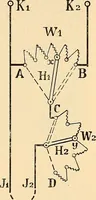 An illustration from Die Einrichtungen zur Erzeugung der Roentgenstrahlen und ihr Gebrauch : gemeinfasslich dargestellt insbesondere auch für Ärzte und Kliniken (1899)