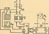 An illustration from Die Einrichtungen zur Erzeugung der Roentgenstrahlen und ihr Gebrauch : gemeinfasslich dargestellt insbesondere auch für Ärzte und Kliniken (1899)