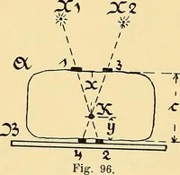 Picture 81 of 95 from Die Einrichtungen zur Erzeugung der Roentgenstrahlen und ihr Gebrauch : gemeinfasslich dargestellt insbesondere auch für Ärzte und Kliniken (1899), leaf 128