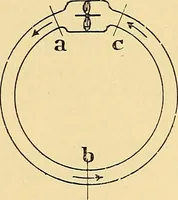 An illustration from Die Einrichtungen zur Erzeugung der Roentgenstrahlen und ihr Gebrauch : gemeinfasslich dargestellt insbesondere auch für Ärzte und Kliniken (1899)