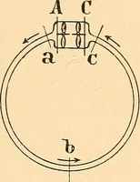 An illustration from Die Einrichtungen zur Erzeugung der Roentgenstrahlen und ihr Gebrauch : gemeinfasslich dargestellt insbesondere auch für Ärzte und Kliniken (1899)