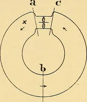 An illustration from Die Einrichtungen zur Erzeugung der Roentgenstrahlen und ihr Gebrauch : gemeinfasslich dargestellt insbesondere auch für Ärzte und Kliniken (1899)