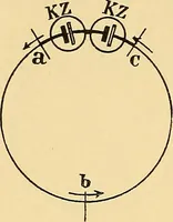 Picture 5 of 95 from Die Einrichtungen zur Erzeugung der Roentgenstrahlen und ihr Gebrauch : gemeinfasslich dargestellt insbesondere auch für Ärzte und Kliniken (1899), leaf 20