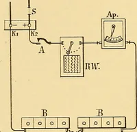 Picture 9 of 95 from Die Einrichtungen zur Erzeugung der Roentgenstrahlen und ihr Gebrauch : gemeinfasslich dargestellt insbesondere auch für Ärzte und Kliniken (1899), leaf 34