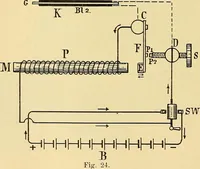 Picture 15 of 95 from Die Einrichtungen zur Erzeugung der Roentgenstrahlen und ihr Gebrauch : gemeinfasslich dargestellt insbesondere auch für Ärzte und Kliniken (1899), leaf 44