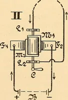 An illustration from Die Einrichtungen zur Erzeugung der Roentgenstrahlen und ihr Gebrauch : gemeinfasslich dargestellt insbesondere auch für Ärzte und Kliniken (1899)
