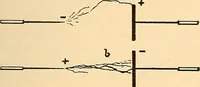 Picture 18 of 95 from Die Einrichtungen zur Erzeugung der Roentgenstrahlen und ihr Gebrauch : gemeinfasslich dargestellt insbesondere auch für Ärzte und Kliniken (1899), leaf 49