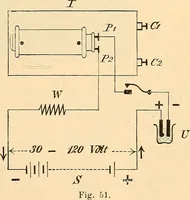 An illustration from Die Einrichtungen zur Erzeugung der Roentgenstrahlen und ihr Gebrauch : gemeinfasslich dargestellt insbesondere auch für Ärzte und Kliniken (1899)