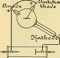 Picture 53 of 95 from Die Einrichtungen zur Erzeugung der Roentgenstrahlen und ihr Gebrauch : gemeinfasslich dargestellt insbesondere auch für Ärzte und Kliniken (1899), leaf 92