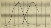 An illustration from Die Farbenlehre (1918)