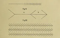An illustration from Die Farbenlehre (1918)