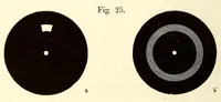 An illustration from Die Farbenlehre im hinblick auf Kunst und Kunstgewerbe (1874)