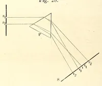 An illustration from Die Farbenlehre im hinblick auf Kunst und Kunstgewerbe (1874)