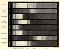 An illustration from Die Farbenlehre im hinblick auf Kunst und Kunstgewerbe (1874)
