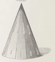 An illustration from Die Farbenlehre im hinblick auf Kunst und Kunstgewerbe (1874)