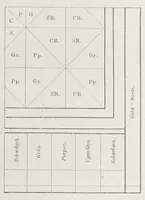 An illustration from Die Farbenlehre im hinblick auf Kunst und Kunstgewerbe (1874)