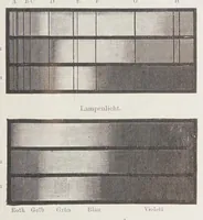 An illustration from Die Farbenlehre im hinblick auf Kunst und Kunstgewerbe (1874)