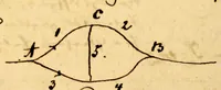 An illustration from Die galvanische Kette (1827)