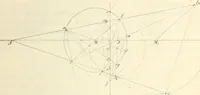 An illustration from Die geometrischen Constructionen, ausgeführt mittelst der geraden Linie und eines festen Kreises, als Lehrgegegenstand auf höheren Unterrichts-Anstalten und zur praktischen Benutzung, Hrsg. von A.J.v. Oettingen (1895)