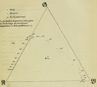 An illustration from Die Grundempfindungen in normalen und anomalen Farbensystemen und ihre Intensitätsverteilung im Spektrum (1892)
