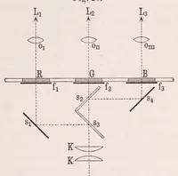 An illustration from Die Grundlagen der Farbenphotographie (1906)