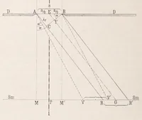 An illustration from Die Grundlagen der Farbenphotographie (1906)