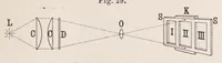 An illustration from Die Grundlagen der Farbenphotographie (1906)