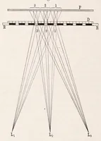 An illustration from Die Grundlagen der Farbenphotographie (1906)