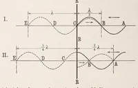 An illustration from Die Grundlagen der Farbenphotographie (1906)