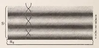 An illustration from Die Grundlagen der Farbenphotographie (1906)