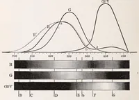 An illustration from Die Grundlagen der Farbenphotographie (1906)